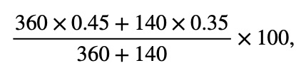 Averages of Percentages example 1